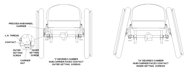 Labelled diagrams showing the mechanism that enables the Trekinetic wheelchair wheel to change from 0 degrees camber angle to 24 degrees camber angle.