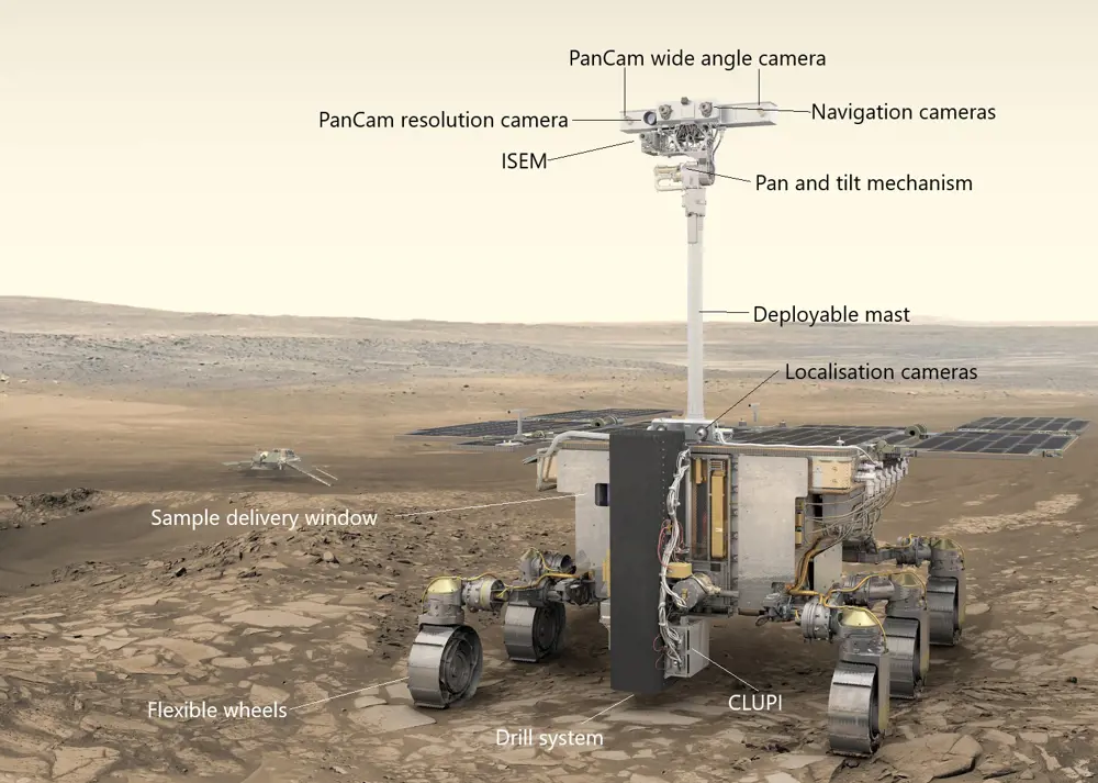 A concept image of the ExoMars rover, and its labelled components, on the surface of Mars. Its flexible wheels, drill system, sample delivery window, localisation cameras and PanCam cameras on their deployable mast  are shown. 