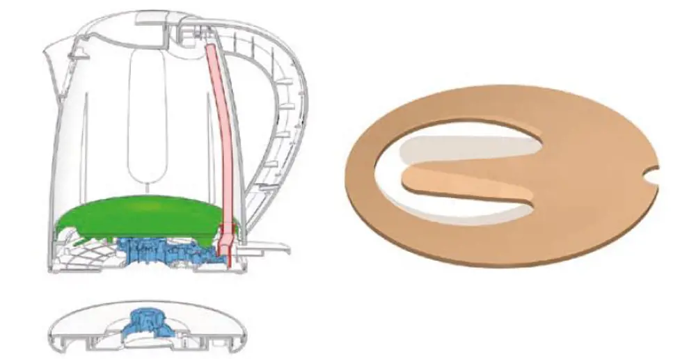 A schematic of a kettle containing a heating disk at the bottom with a steam tube travelling up it (left) and a bimetallic disk (right) which moves when the water boils to switch off the power. 