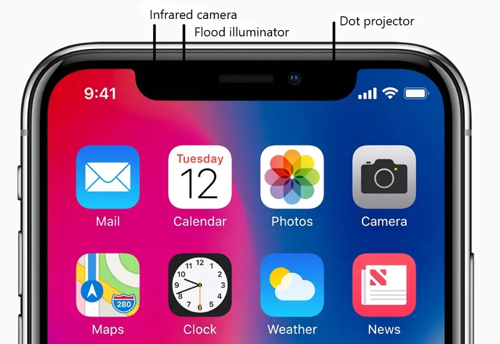 The top half of the iPhoneX with the infrared camera, the flood illuminator and the dot projector labelled. 