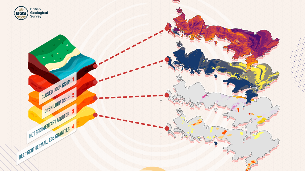 Infographic showing layers of different depths under the ground, suitable for different types of heat pumps, and at the bottom, deep geothermal.