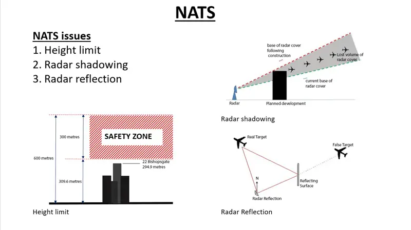 An infographic of the NATS air traffic control issues, which were the height limit which has to be below the safety zone of 309.6 metres, radar shadowing where the building could result in a lost volume of radar cover and radar reflection where the reflecting surface could generate a false target for the aeroplane.