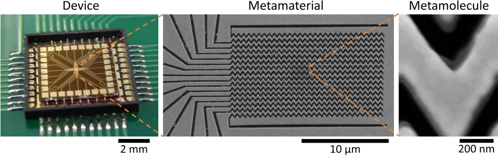 Close-up image of a metadevice (left), the zigzag structure of the metamaterial (middle) and the individual metamolecule structure (right).